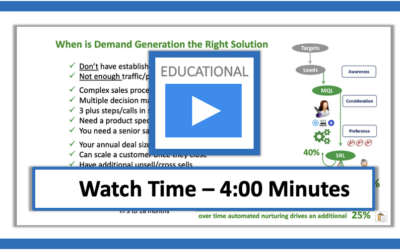 Is Demand Generation the Right Fit for Your Business?