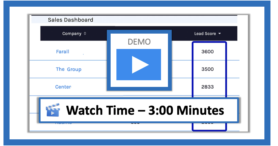 How Lead Scoring Works in Digital Demand Center